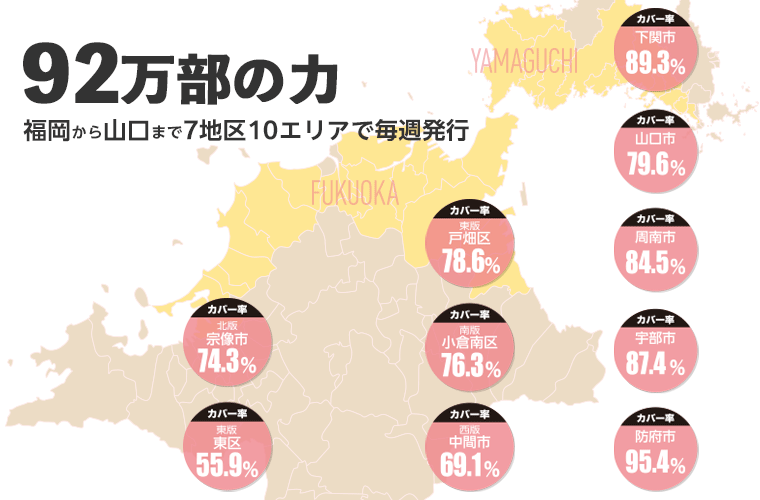 92万分の力